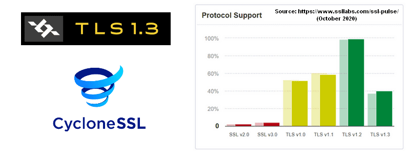 CycloneSSL TLS 1.3 webinar