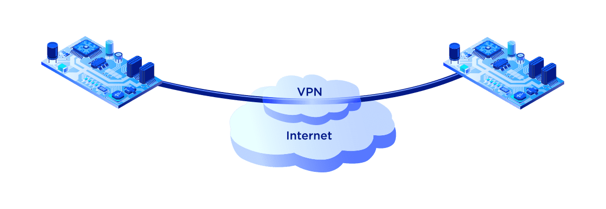 CycloneIPSEC IPsec VPN use case